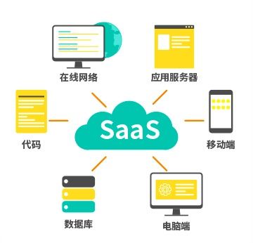 8Manage SaaS软件的信息安全保护机制与网络信息安全软件开发策略