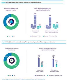 人工智能 网络安全的未来与信息安全软件开发的新引擎