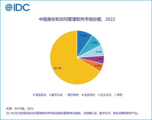 2022年下半年中国IT安全软件市场 稳中求进，网络与信息安全软件开发引领增长