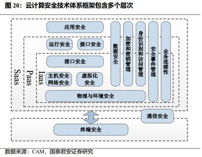 网络与信息安全软件开发 重塑数字世界的守护者