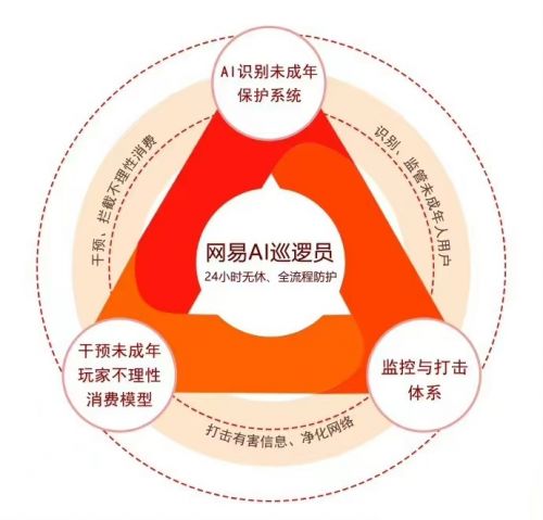预防不理性消费 蛋仔派对如何筑牢未成年健康游戏城墙