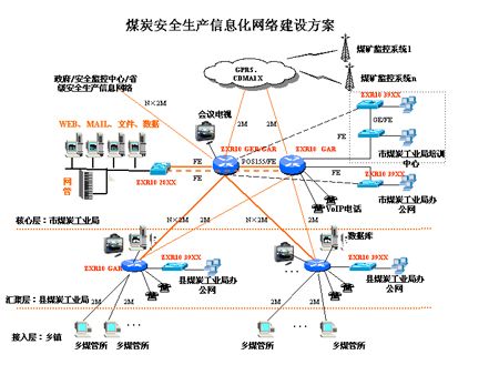 vpn技术在电力信息网络安全体系中的应用